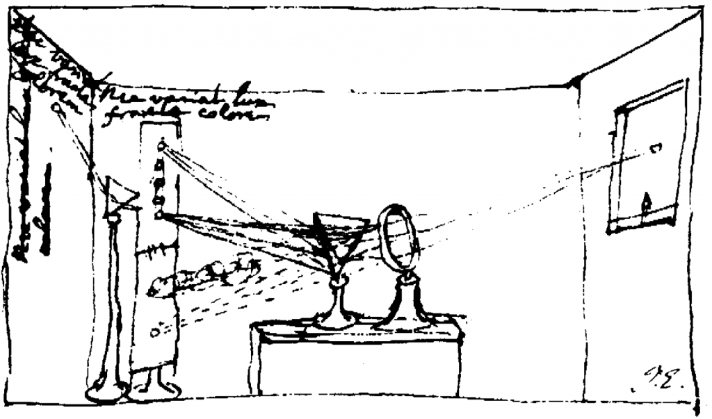 Newton prism color splitting experiment setup